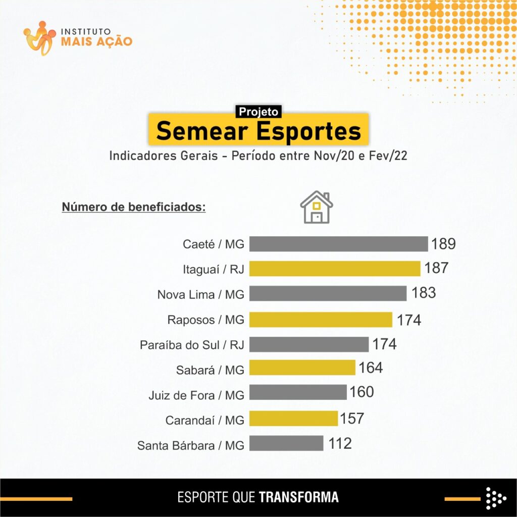 Instituto Mais Ação - Semear 1 é finalizado com sucesso - dados gráficos (1.4)